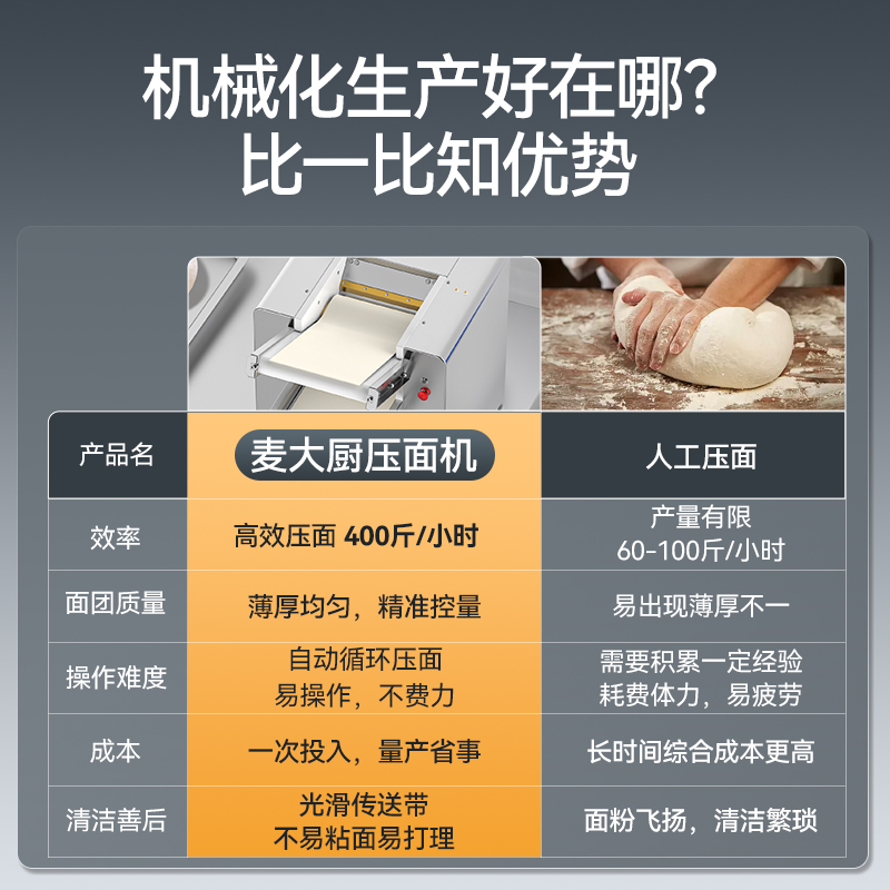 麥大廚1.5kW臺式自動(dòng)商用壓面條機(jī)200kg/h