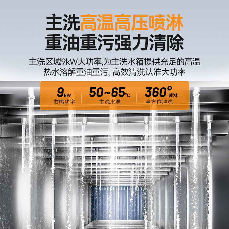 麥大廚旗艦款5.85m斜插式雙缸雙噴淋雙烘干洗碗機