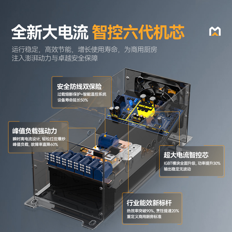 麥大廚星麥款304材質電磁雙頭雙尾小炒爐16kw